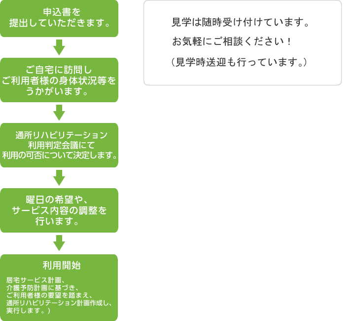 ご利用手続き